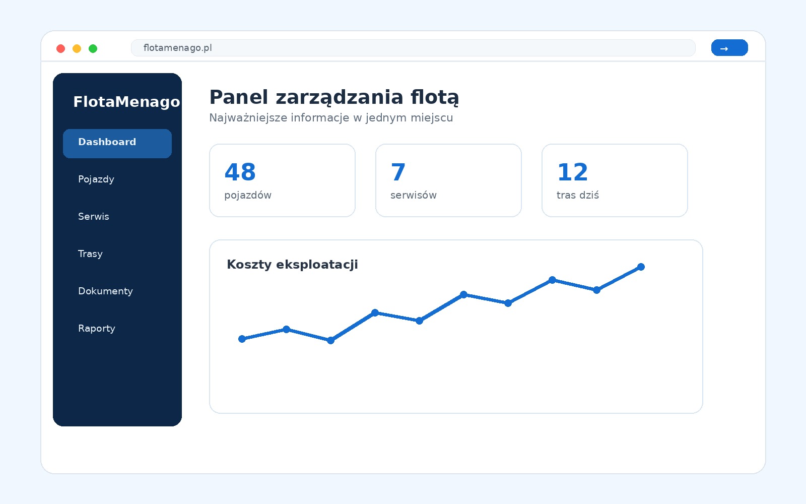 Podgląd systemu zarządzania flotą FlotaMenago